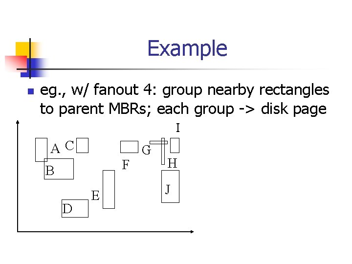 Example n eg. , w/ fanout 4: group nearby rectangles to parent MBRs; each