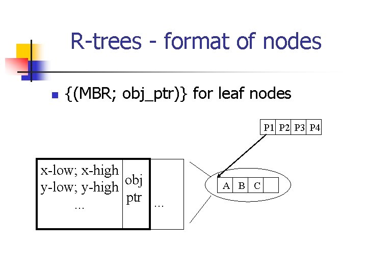 R-trees - format of nodes n {(MBR; obj_ptr)} for leaf nodes P 1 P