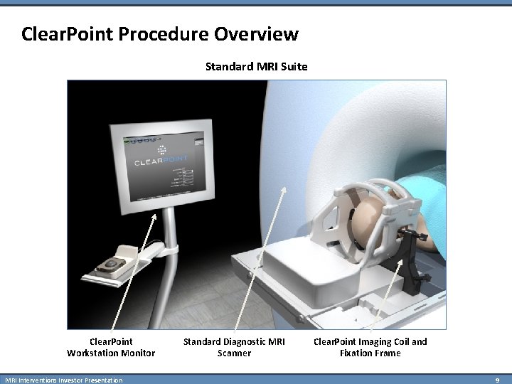 Clear. Point Procedure Overview Standard MRI Suite Clear. Point Workstation Monitor MRI Interventions Investor