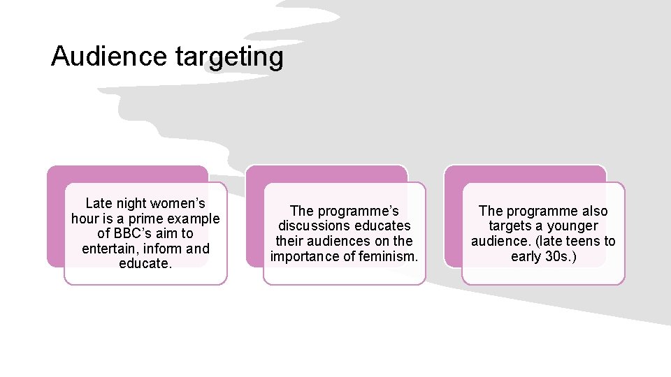 Audience targeting Late night women’s hour is a prime example of BBC’s aim to