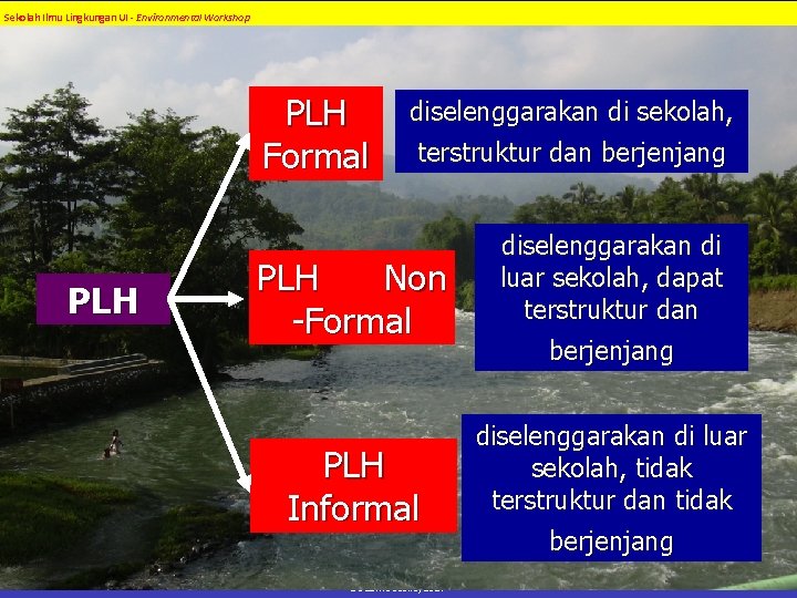Sekolah Ilmu Lingkungan UI - Environmental Workshop PLH Formal PLH diselenggarakan di sekolah, terstruktur