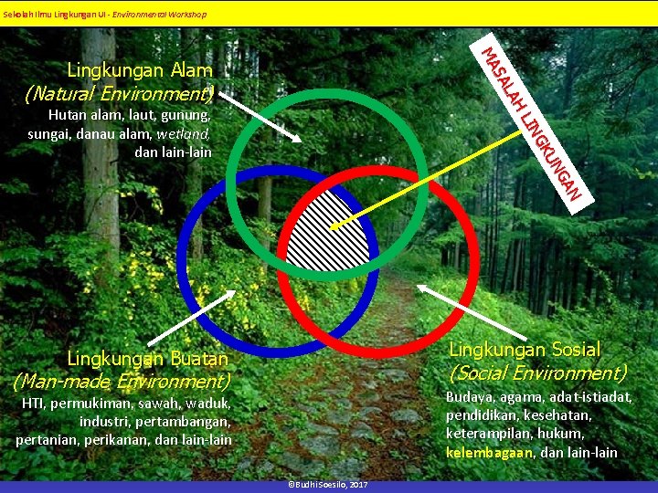 Sekolah Ilmu Lingkungan UI - Environmental Workshop H LA SA MA Lingkungan Alam (Natural