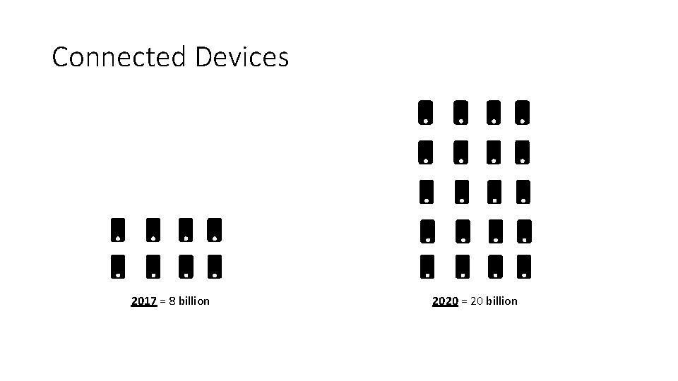 Connected Devices 2017 = 8 billion 2020 = 20 billion 