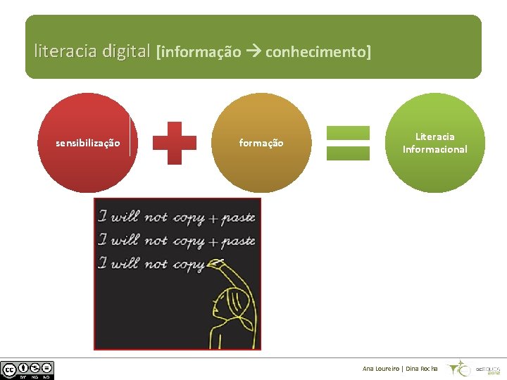 literacia digital [informação conhecimento] sensibilização formação Literacia Informacional Ana Loureiro | Dina Rocha 