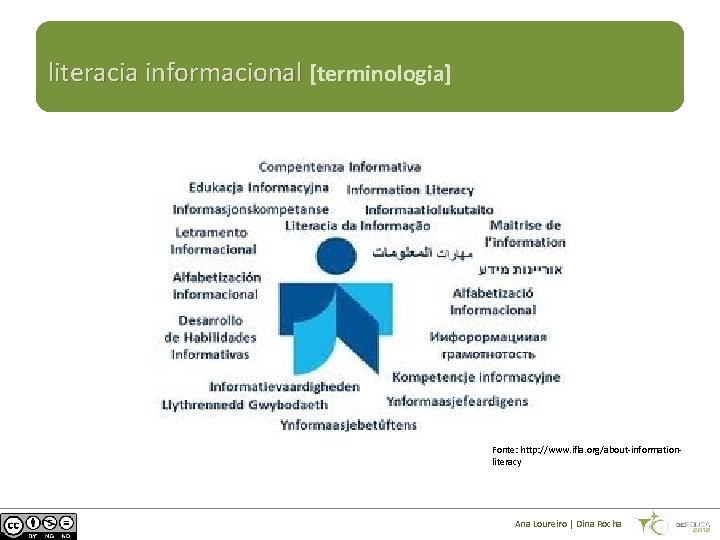 literacia informacional [terminologia] Fonte: http: //www. ifla. org/about-informationliteracy Ana Loureiro | Dina Rocha 