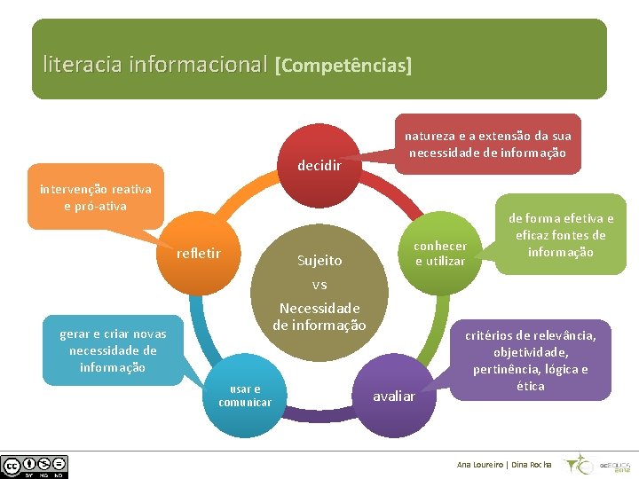 literacia informacional [Competências] decidir natureza e a extensão da sua necessidade de informação intervenção