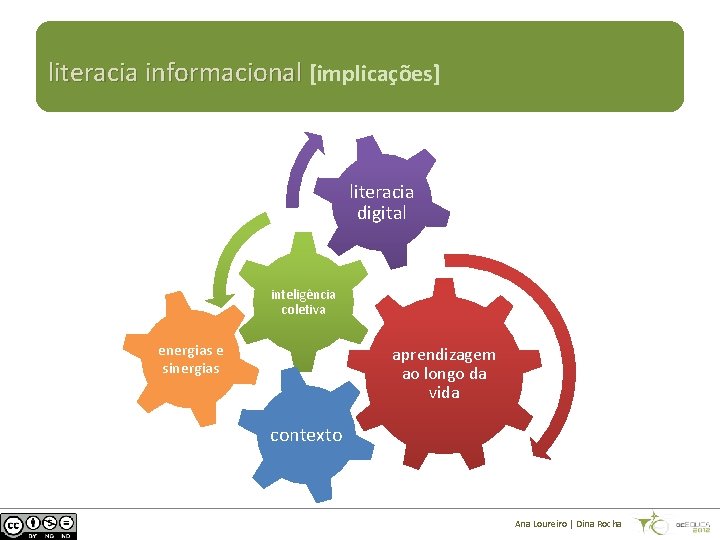 literacia informacional [implicações] literacia digital inteligência coletiva energias e sinergias aprendizagem ao longo da