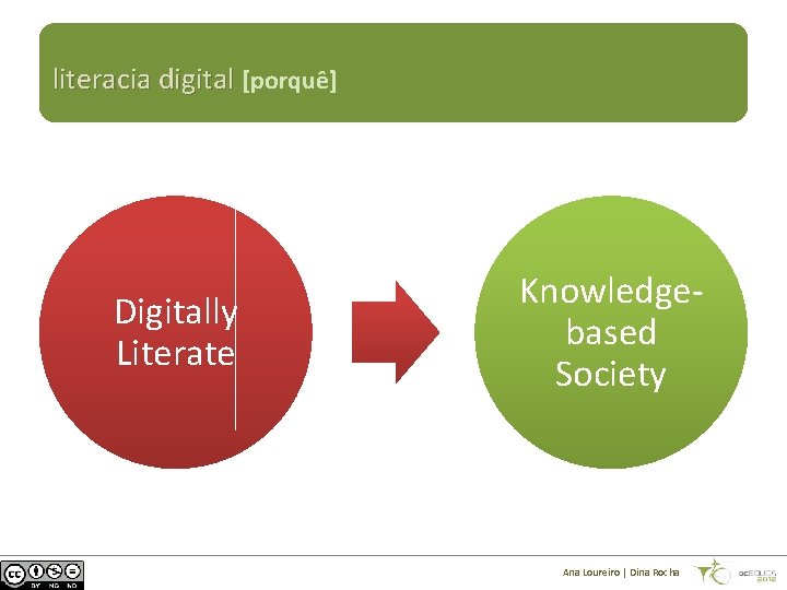 literacia digital [porquê] Digitally Literate Knowledgebased Society Ana Loureiro | Dina Rocha 