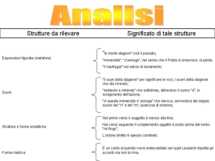 Strutture da rilevare Significato di tale strutture “le morte stagioni” cioè il passato; Espressioni