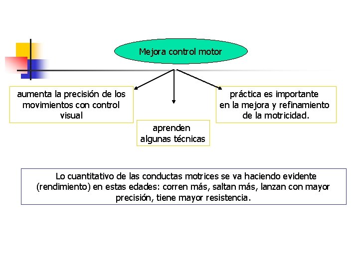 Mejora control motor aumenta la precisión de los movimientos control visual práctica es importante