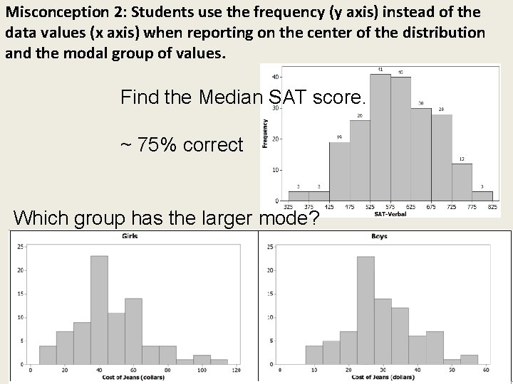 Misconception 2: Students use the frequency (y axis) instead of the data values (x
