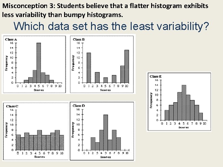 Misconception 3: Students believe that a flatter histogram exhibits less variability than bumpy histograms.