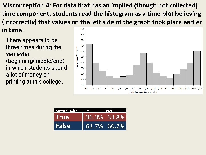 Misconception 4: For data that has an implied (though not collected) time component, students