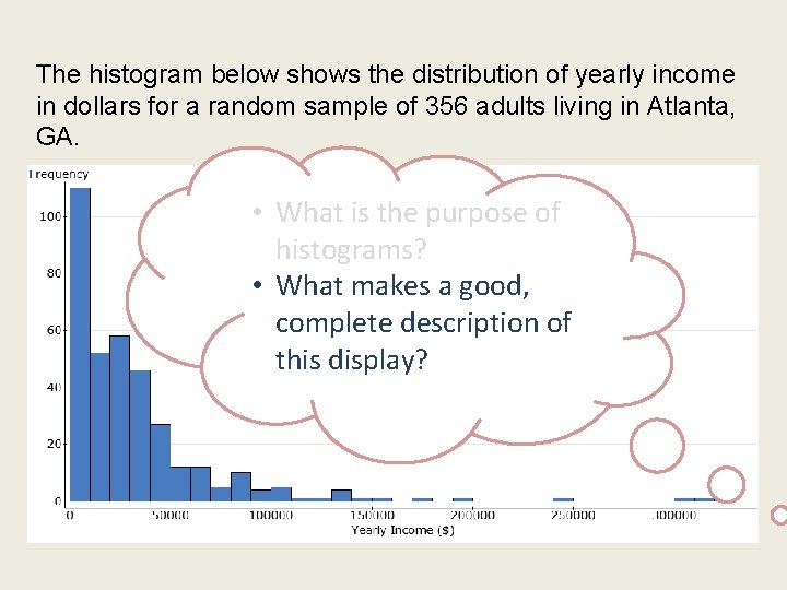 The histogram below shows the distribution of yearly income in dollars for a random