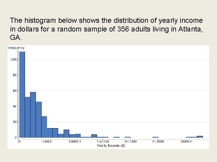 The histogram below shows the distribution of yearly income in dollars for a random