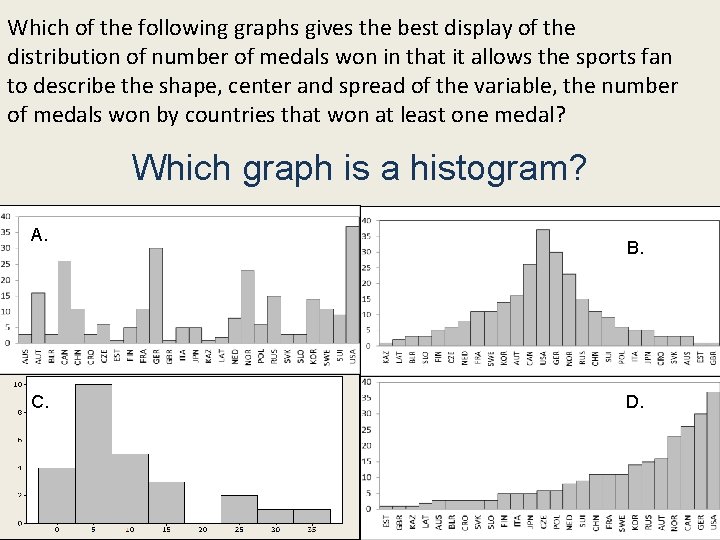 Which of the following graphs gives the best display of the distribution of number