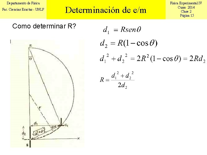 Departamento de Física Fac. Ciencias Exactas - UNLP Determinación de e/m Como determinar R?