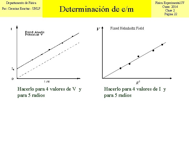 Departamento de Física Fac. Ciencias Exactas - UNLP Determinación de e/m Física Experimental IV