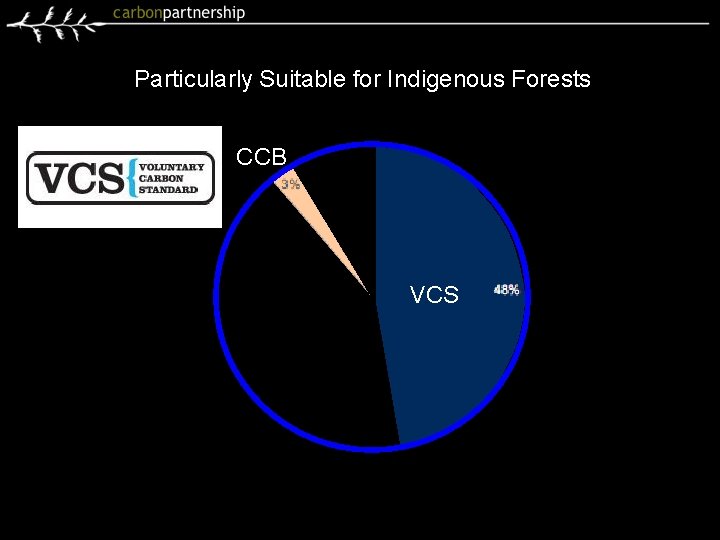 Particularly Suitable for Indigenous Forests CCB VCS 