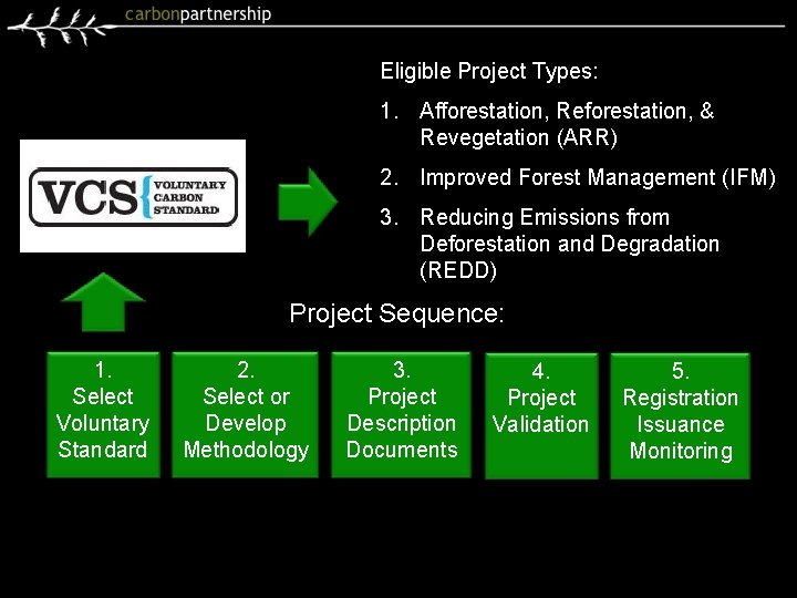 Eligible Project Types: 1. Afforestation, Reforestation, & Revegetation (ARR) 2. Improved Forest Management (IFM)
