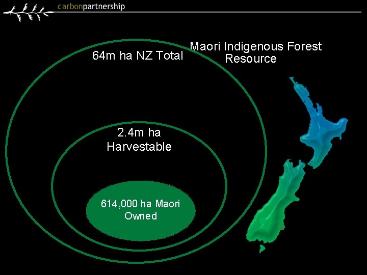 Voluntary Carbon Market And Maori Indigenous Forests 64 m ha NZ Total Resource 2.