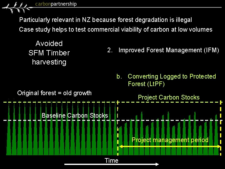 Particularly relevant in NZ because forest degradation Eligible Project Types: is illegal Case study