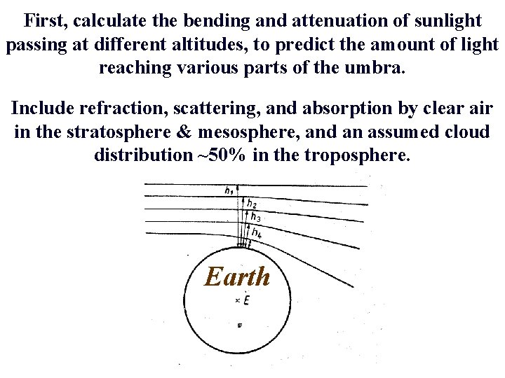 First, calculate the bending and attenuation of sunlight passing at different altitudes, to predict