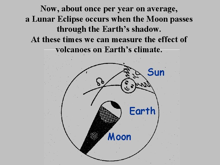 Now, about once per year on average, a Lunar Eclipse occurs when the Moon