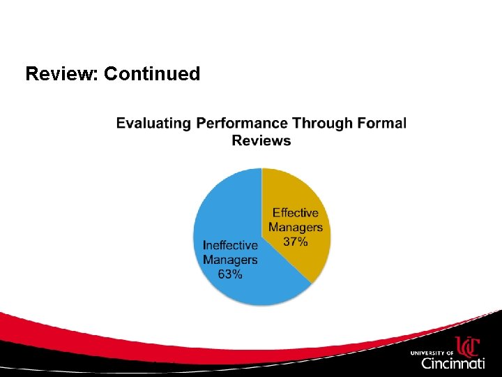 Review: Continued © 2012 The Corporate Executive Board Company. All Rights Reserved. 3 Review: Continued © 2012 The Corporate Executive Board Company. All Rights Reserved. 3