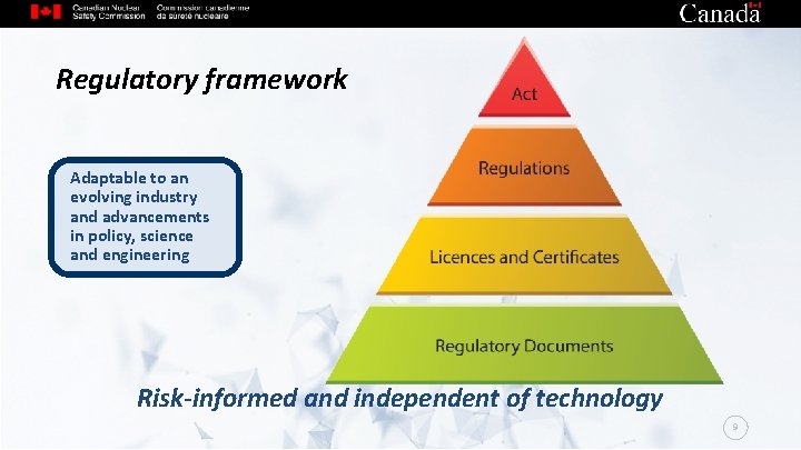 Regulatory framework Adaptable to an evolving industry and advancements in policy, science and engineering