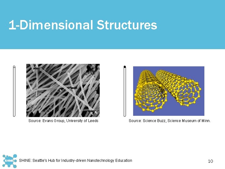 1 -Dimensional Structures Source: Evans Group, University of Leeds Source: Science Buzz, Science Museum
