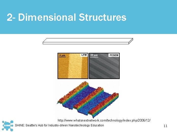 2 - Dimensional Structures http: //www. whatsnextnetwork. com/technology/index. php/2006/12/ SHINE: Seattle’s Hub for Industry-driven