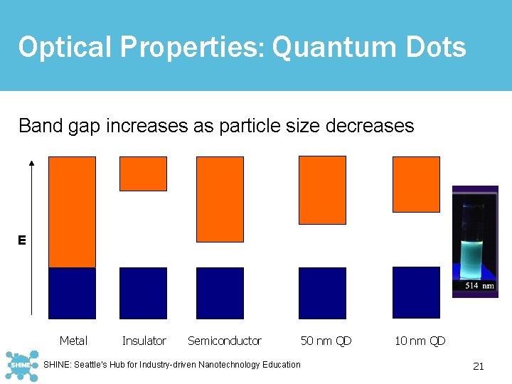 Optical Properties: Quantum Dots Band gap increases as particle size decreases E Metal Insulator