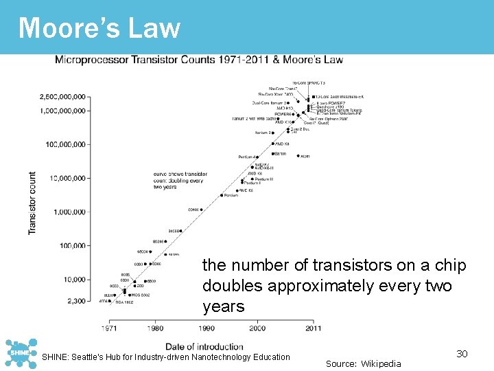 Moore’s Law the number of transistors on a chip doubles approximately every two years