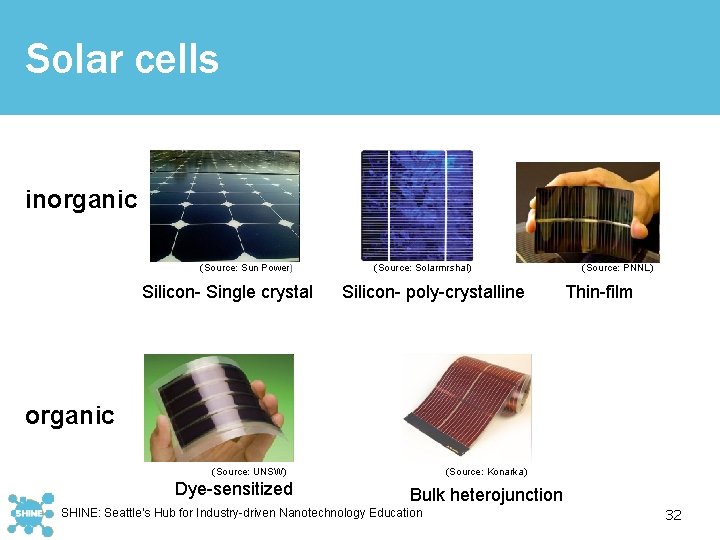 Solar cells inorganic (Source: Sun Power) Silicon- Single crystal organic (Source: Solarmrshal) Silicon- poly-crystalline