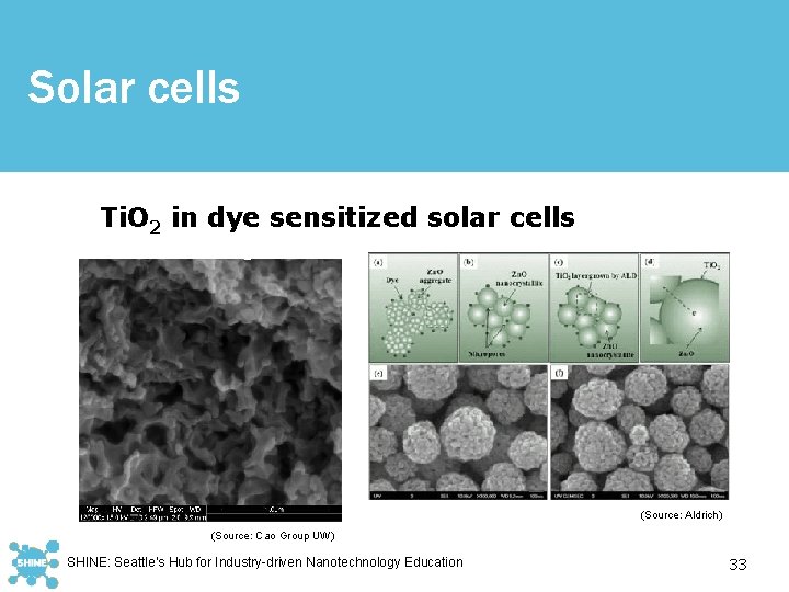 Solar cells Ti. O 2 in dye sensitized solar cells meso-porous Ti. O 2