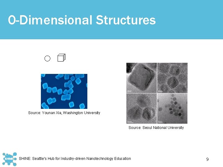 0 -Dimensional Structures Source: Younan Xia, Washington University Source: Seoul National University SHINE: Seattle’s