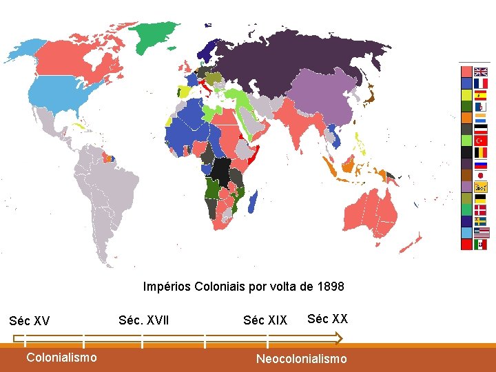 Impérios Coloniais por volta de 1898 Séc XV Colonialismo Séc. XVII Séc XIX Séc