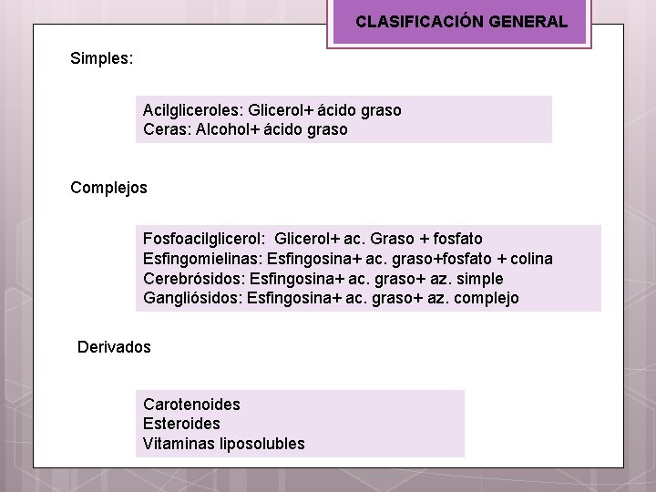 CLASIFICACIÓN GENERAL Simples: Acilgliceroles: Glicerol+ ácido graso Ceras: Alcohol+ ácido graso Complejos Fosfoacilglicerol: Glicerol+