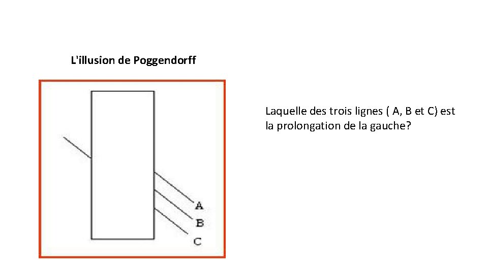 L'illusion de Poggendorff Laquelle des trois lignes ( A, B et C) est la