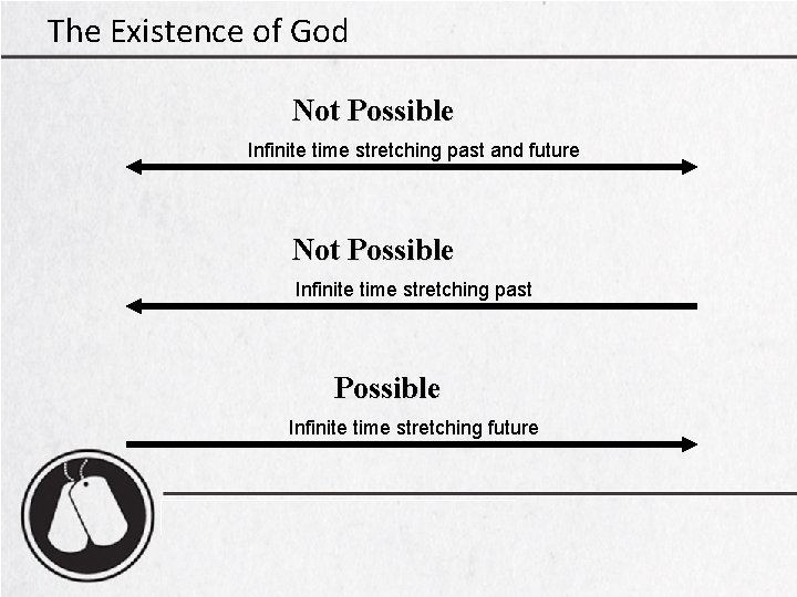 The Existence of God Not Possible Infinite time stretching past and future Not Possible