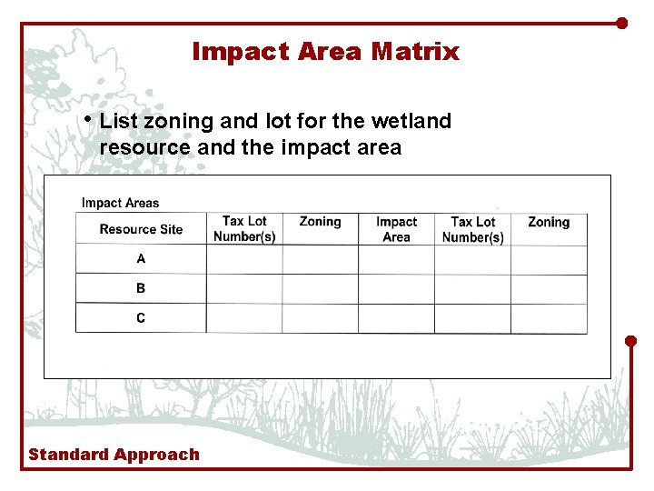 Impact Area Matrix • List zoning and lot for the wetland resource and the