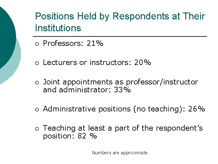 Positions Held by Respondents at Their Institutions ¡ Professors: 21% ¡ Lecturers or instructors: