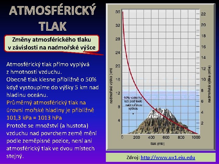 ATMOSFÉRICKÝ TLAK Změny atmosférického tlaku v závislosti na nadmořské výšce Atmosférický tlak přímo vyplývá ATMOSFÉRICKÝ TLAK Změny atmosférického tlaku v závislosti na nadmořské výšce Atmosférický tlak přímo vyplývá