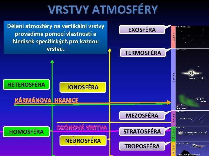VRSTVY ATMOSFÉRY Dělení atmosféry na vertikální vrstvy provádíme pomocí vlastností a hledisek specifických pro VRSTVY ATMOSFÉRY Dělení atmosféry na vertikální vrstvy provádíme pomocí vlastností a hledisek specifických pro