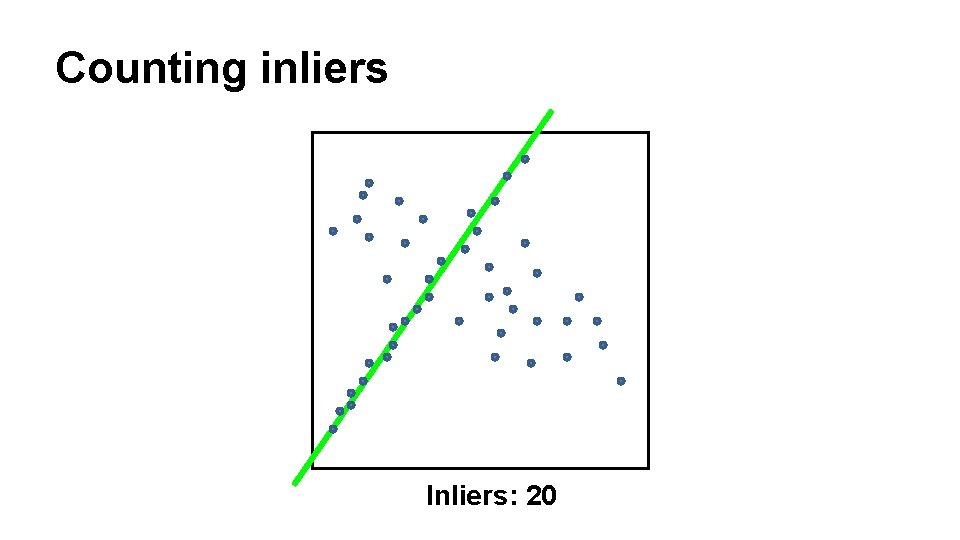 Counting inliers Inliers: 20 Counting inliers Inliers: 20