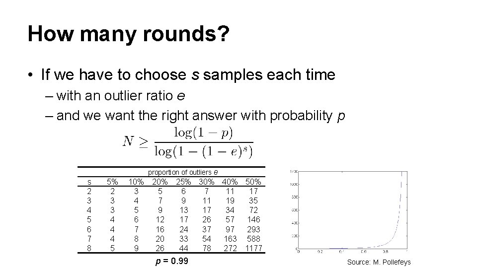 How many rounds? • If we have to choose s samples each time –