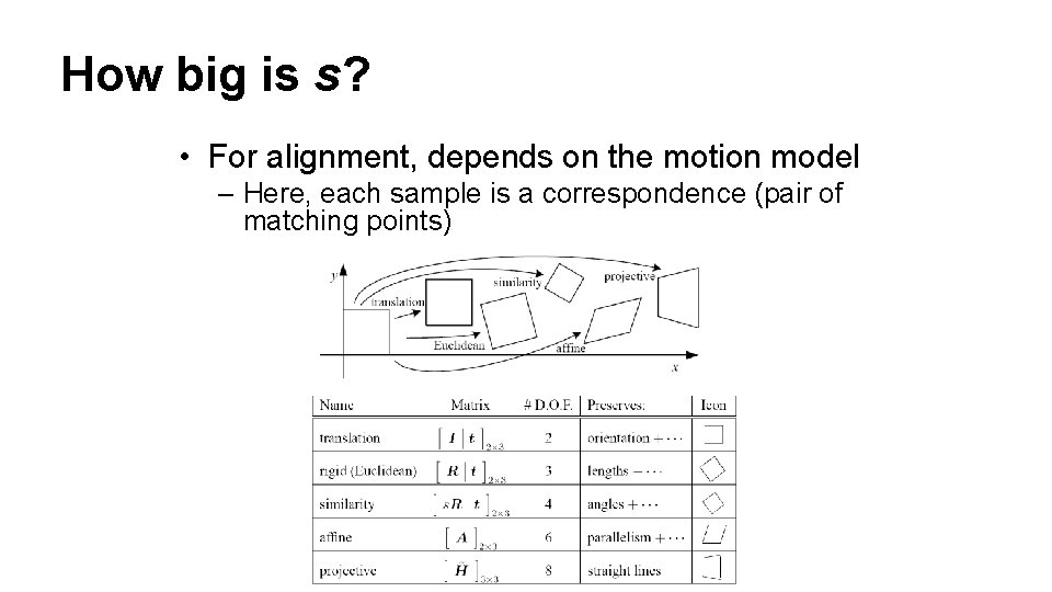 How big is s? • For alignment, depends on the motion model – Here,