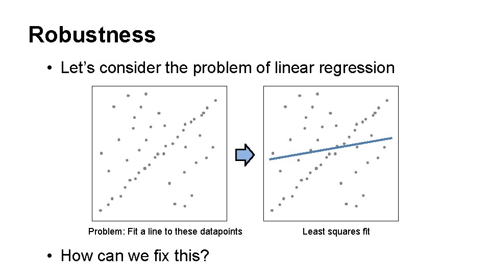 Robustness • Let’s consider the problem of linear regression Problem: Fit a line to