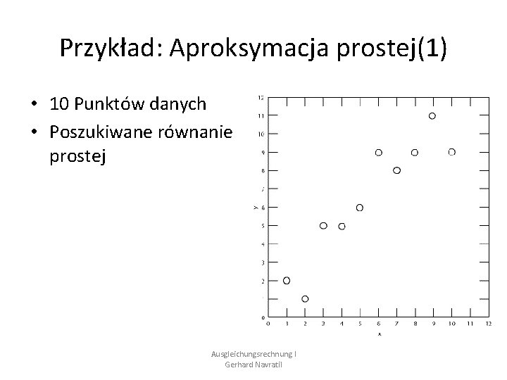 Przykład: Aproksymacja prostej(1) • 10 Punktów danych • Poszukiwane równanie prostej Ausgleichungsrechnung I Gerhard